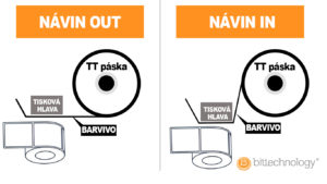Návin TTR